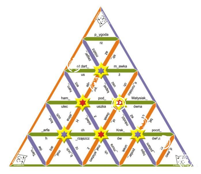 Piramida Ortograficzna - Zasady Pisowni 