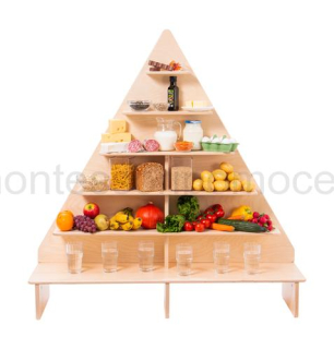 Piramida Żywieniowa Prezentacja